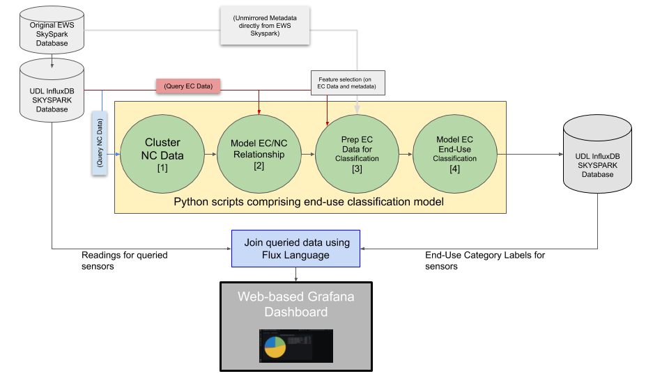 CapstoneProgramFlowChart