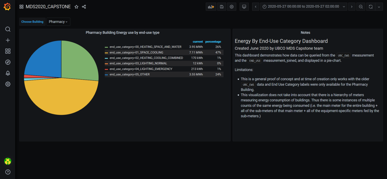 Capstone_Dashboard